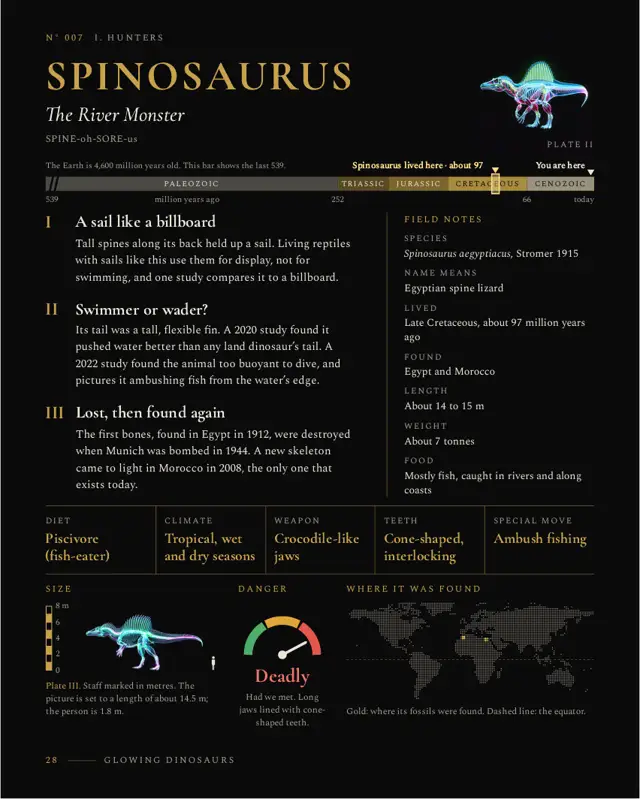 Spinosaurus: left page