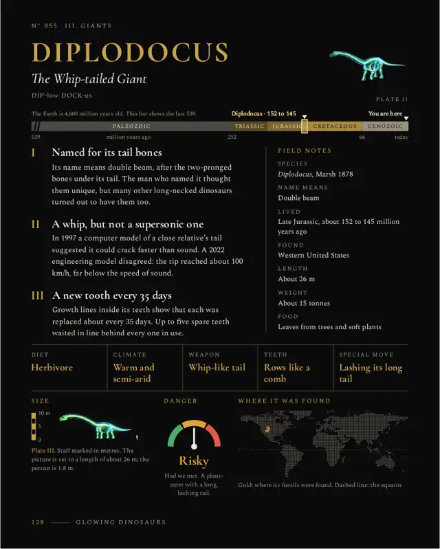 Diplodocus: left page