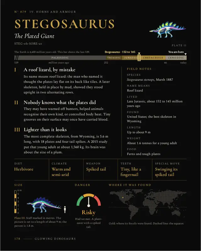 Stegosaurus: left page